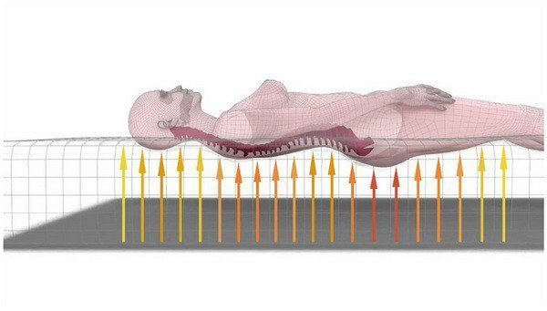 Мифы об ортопедических матрасах