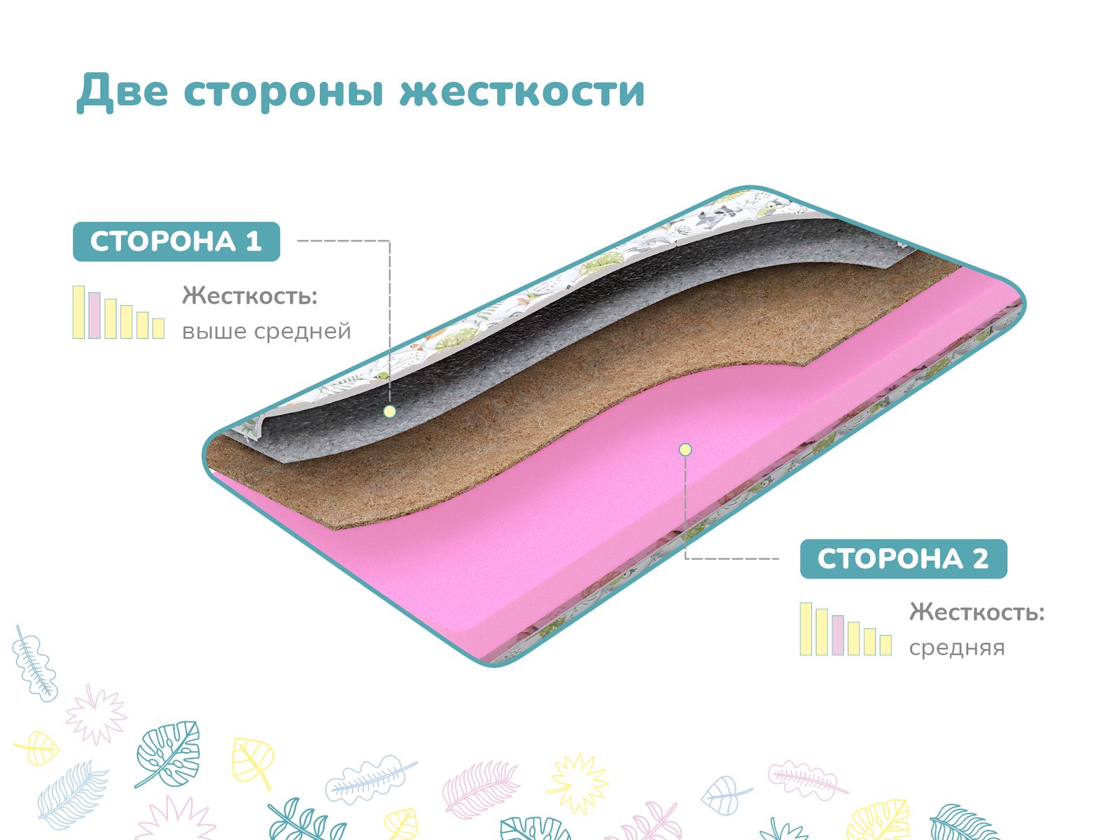 Матрас Димакс Сорванец х/б 80х200 - Купить недорого по ценам от  производителя в Москве