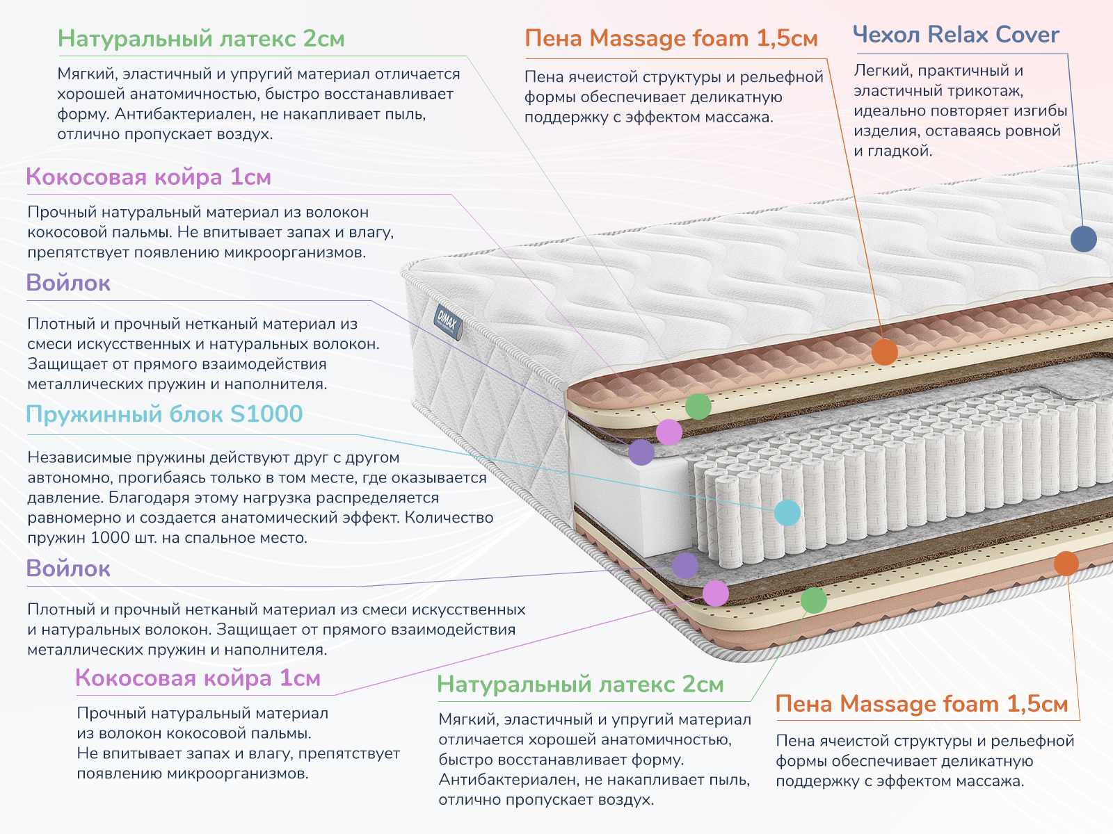 Матрас Димакс Relmas Mix S1000 90х170 - Купить недорого по ценам от  производителя в Москве