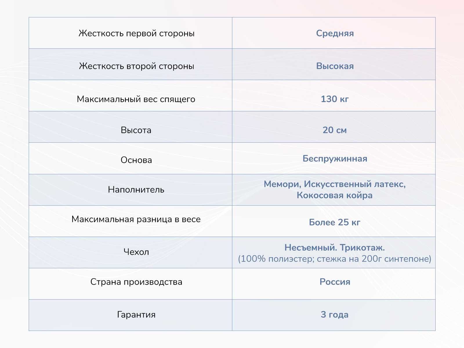 Матрас dimax твист ролл мемори