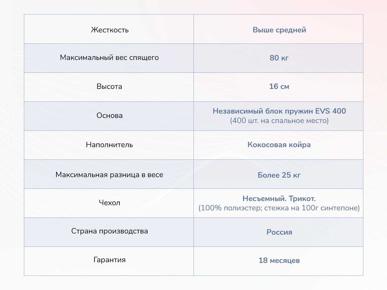 Матрас димакс оптима премиум 3 180х200