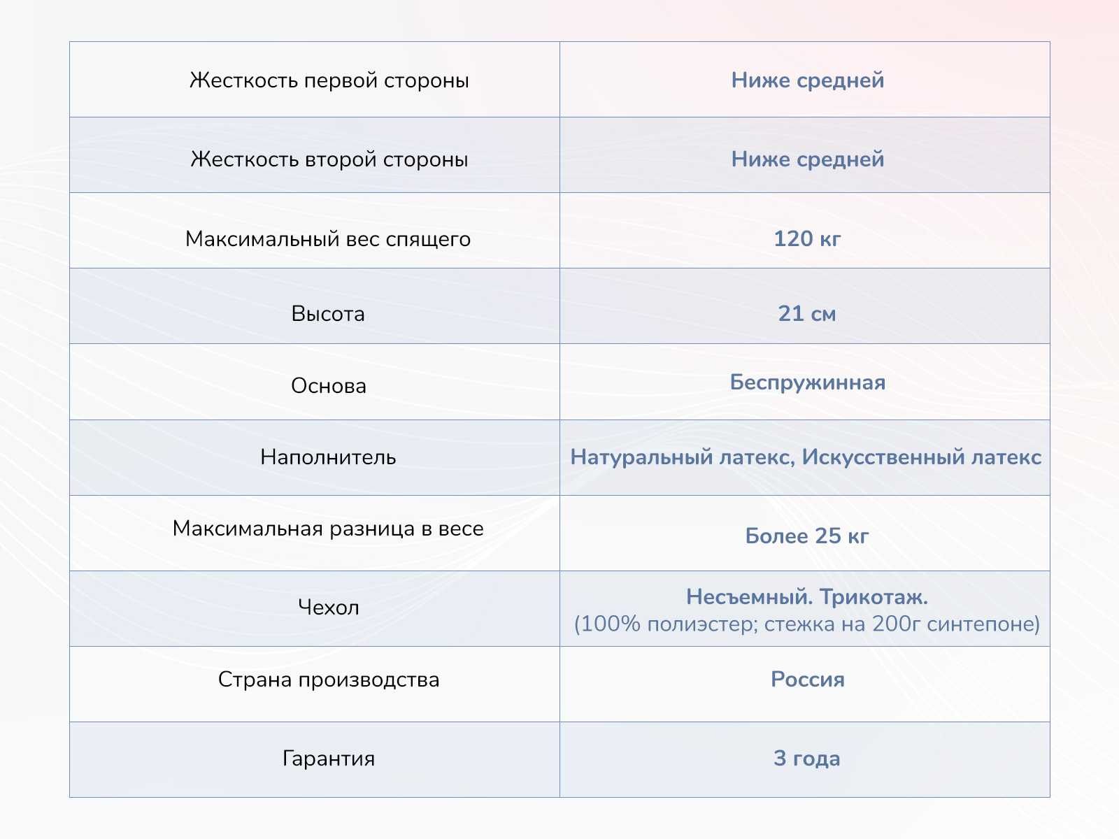 Матрас димакс твист ролл софт