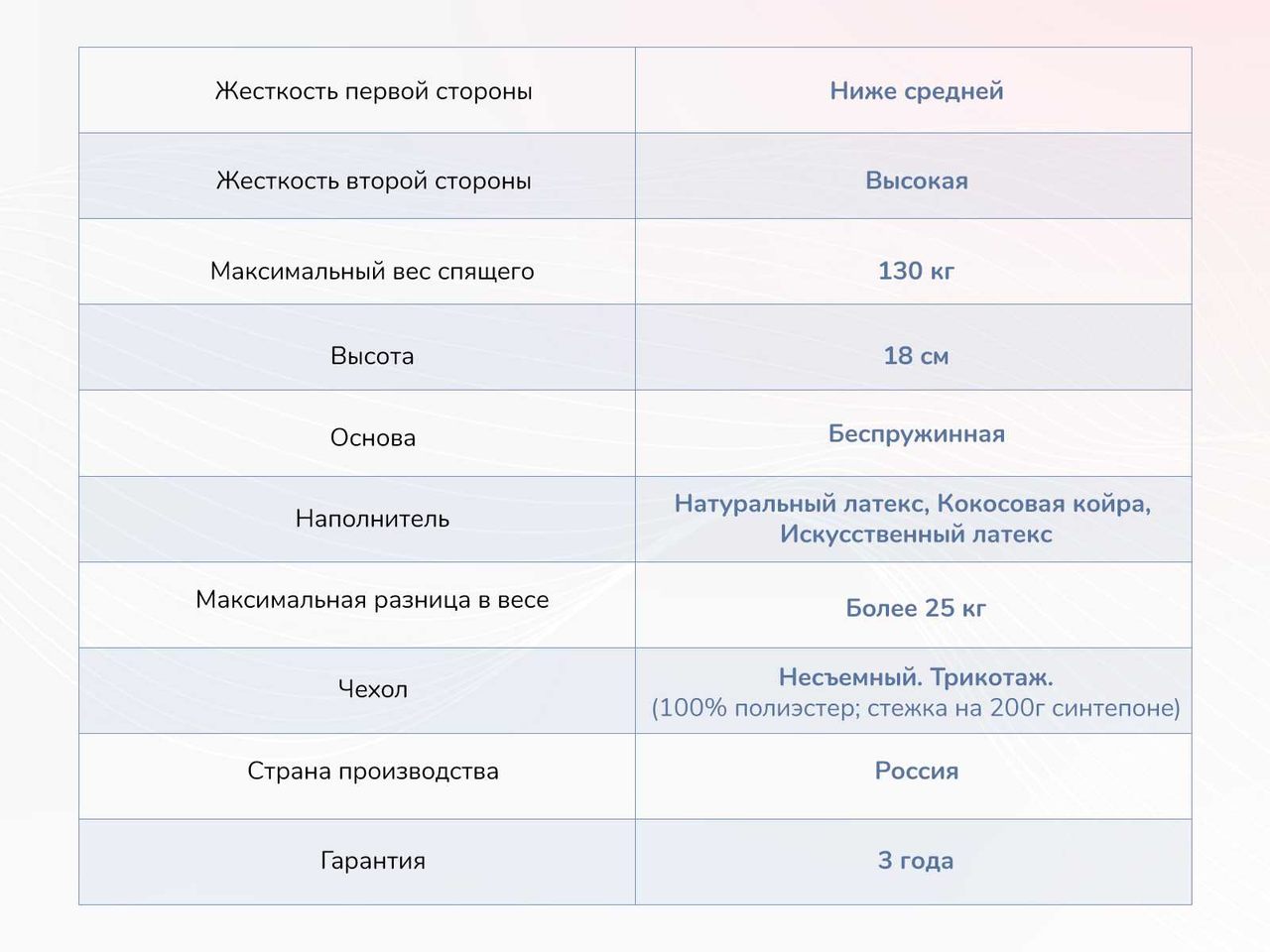 Матрас твист ролл мемори