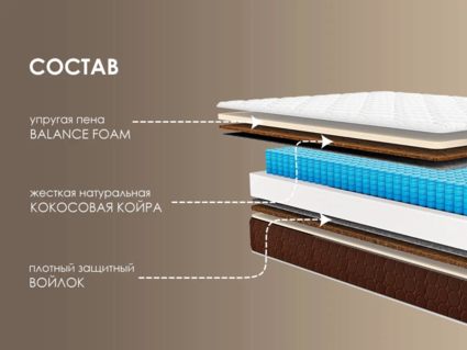Матрасы 180x200, купить матрас 180 на 200 в Москве по ценам от ...