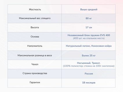 Вес матраса из латекса