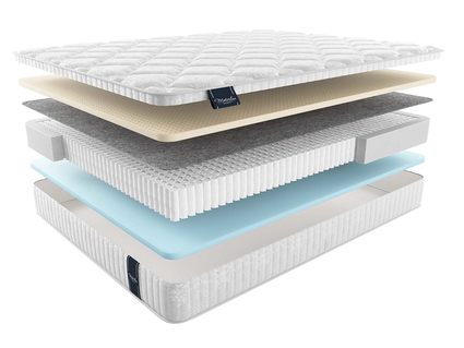 Матрас Materlux Ardila Multi 574
