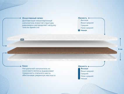 Наматрасники Димакс - Купить недорого по ценам от производителя в Москве