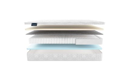 Матрас Materlux Ardila Multi 574