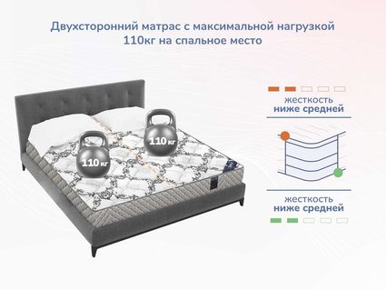 Матрас Димакс Твист Ролл Медиум 569