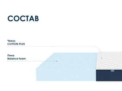 Матрас Димакс Практик Чип Ролл 18