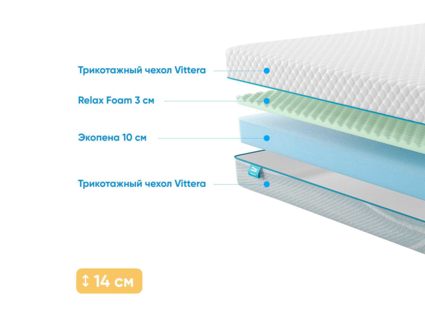 Матрас Promtex Roll Standart 13 M
