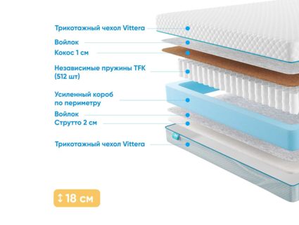 Матрас Promtex Soft Cocos Strutto 1