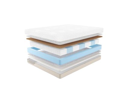 Матрас Promtex Micropacket Cocos Strutto