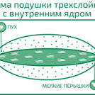 Подушка Nature’S-Natura Sanat Для мужчин