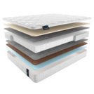 Матрас Materlux Castello Multi