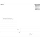 Кровать Димакс Левита Агат с подъемным механизмом