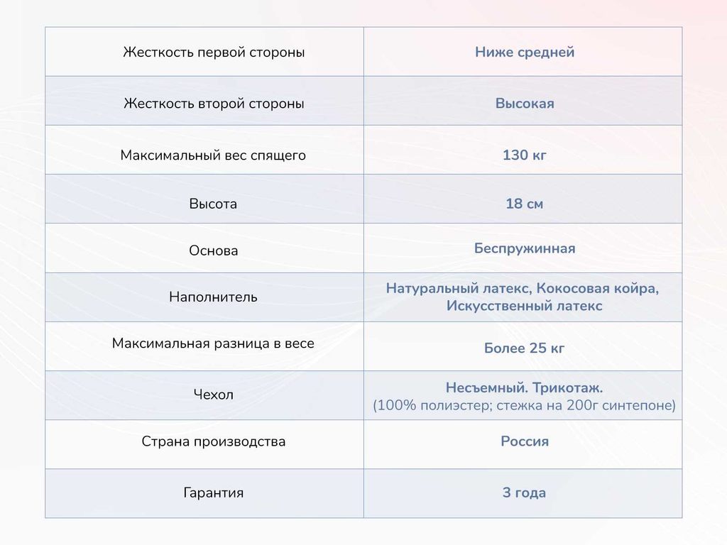 Матрас димакс твист ролл лайт стиф